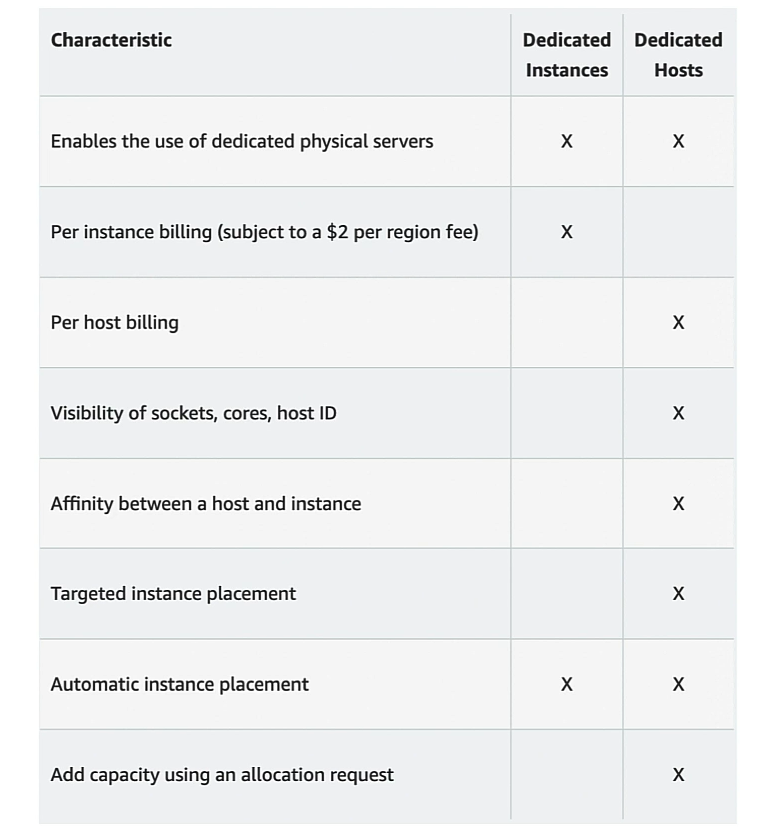 Opciones de Compra y Modelos de Facturación en EC2