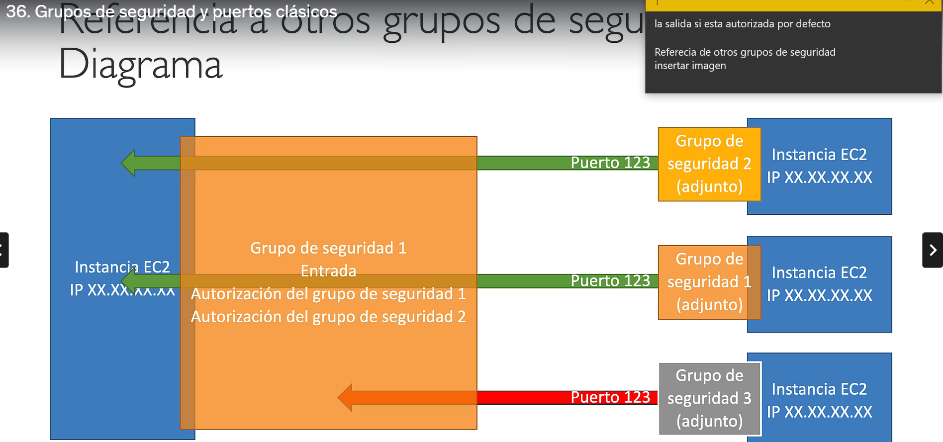 Grupos de Seguridad y Puertos